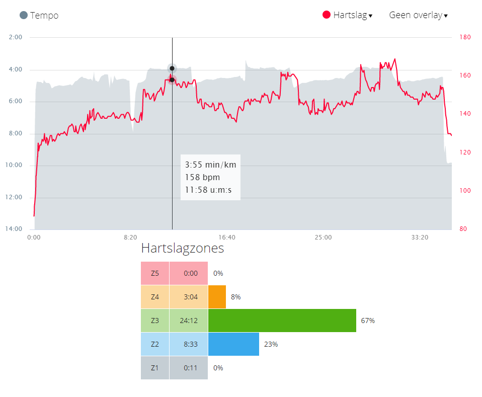 navigatie Sinds Hij Wat is het verschil tussen aerobe en anaerobe training? - Fitshop Blog