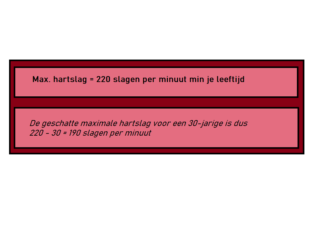 Hartslagmeting - Wat zijn de voordelen - Fitshop Blog